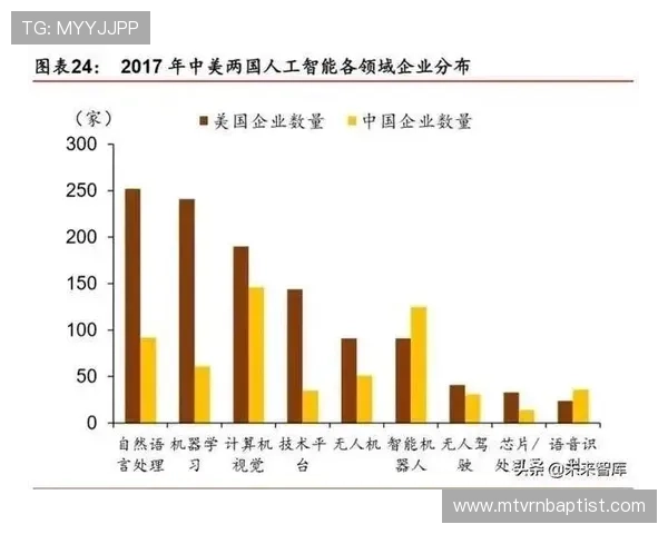 关于ag视讯公司未来发展趋势与市场潜力的深度分析 关于ag视讯公司未来发展趋势与市场潜力的深度分析