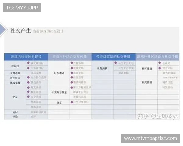 蓝盾娱乐城游戏种类全攻略多样娱乐体验满足不同玩家需求
