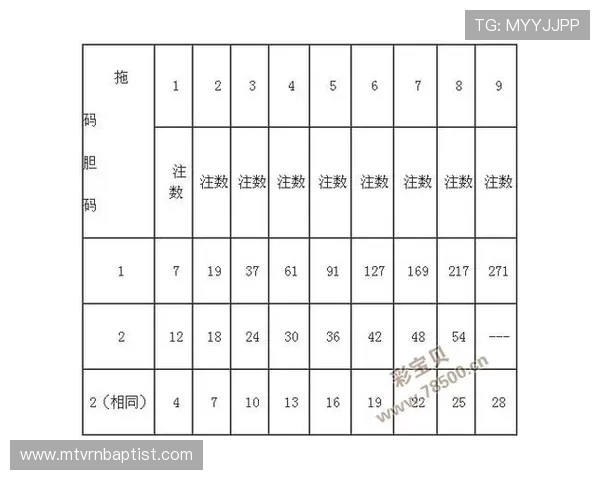 世界杯伊拉克VS塞内加尔比赛胜平负规则介绍及投注指南